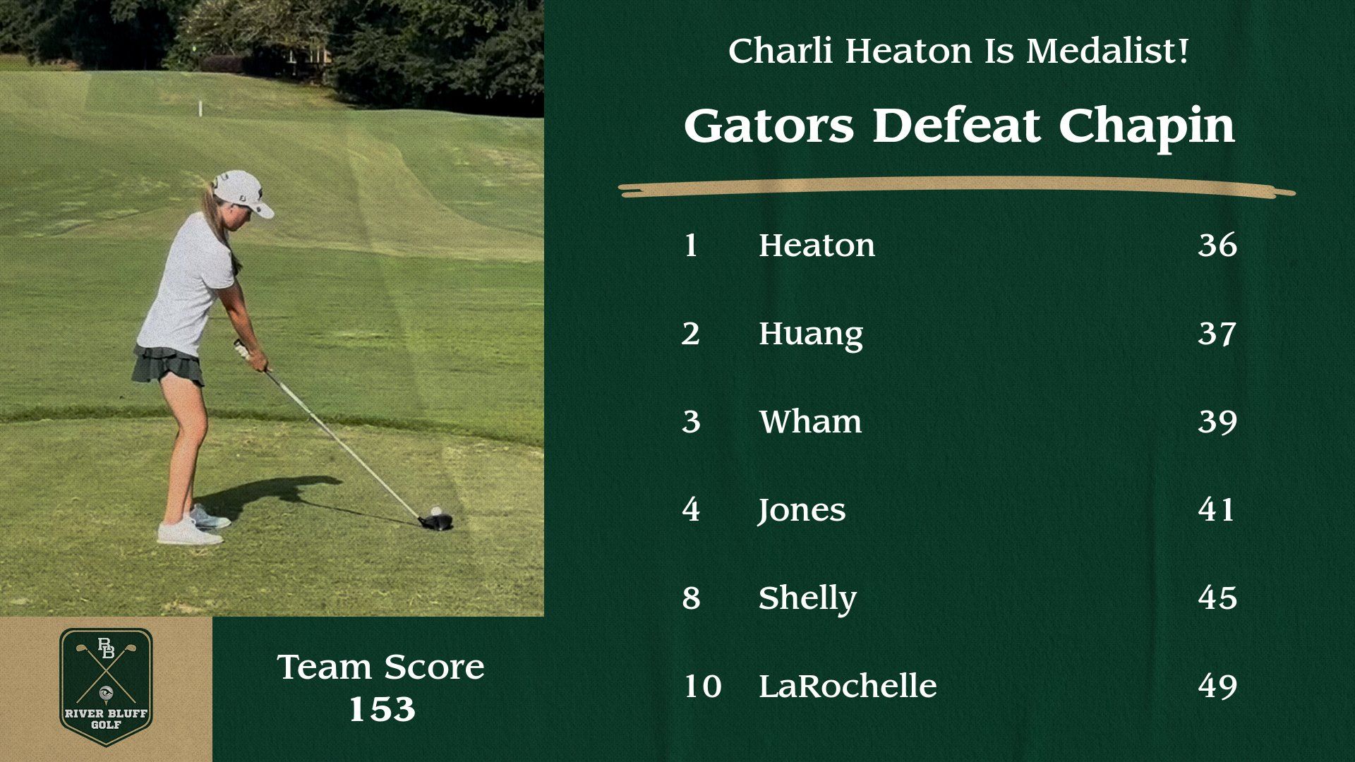 Golf Score Vs Chapin